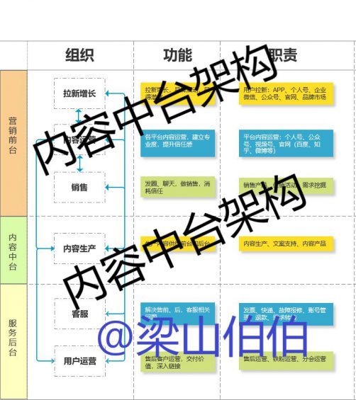 333 社群运营实操手册：带你从入门到寂寞