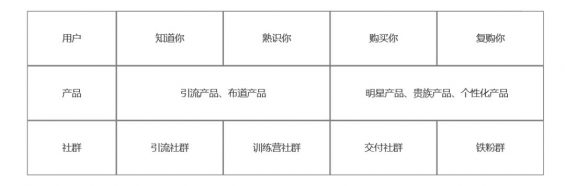 343 社群运营实操手册：带你从入门到寂寞