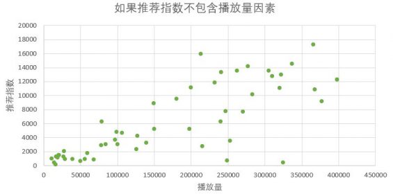 371 B站的内容营销逻辑｜目前你能看到的最佳解读