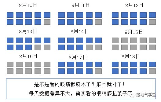 4 四个方法，拯救你枯燥的数据日报