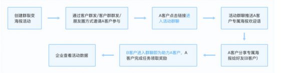 416 社群运营实操手册：带你从入门到寂寞