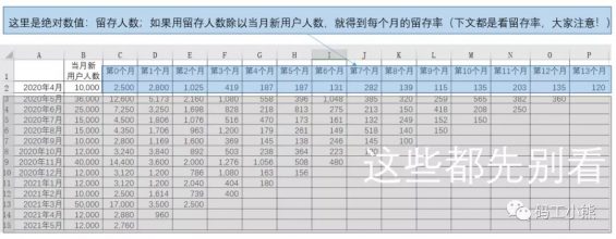 553 超详细！用户留存分析实操攻略