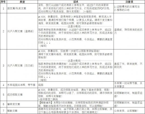 610 社群运营实操手册：带你从入门到寂寞