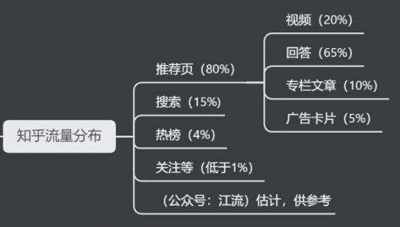 624 知乎的内容营销逻辑