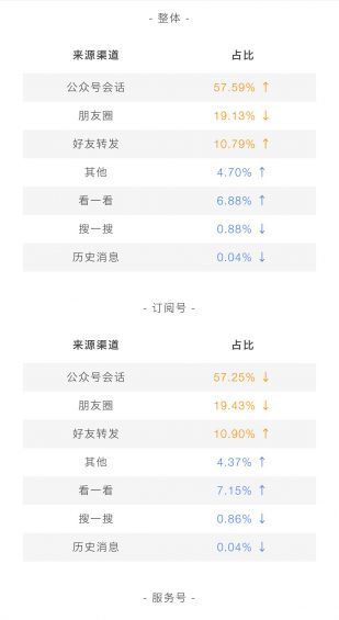 710 公众号内容运营：还有必要做公众号么？