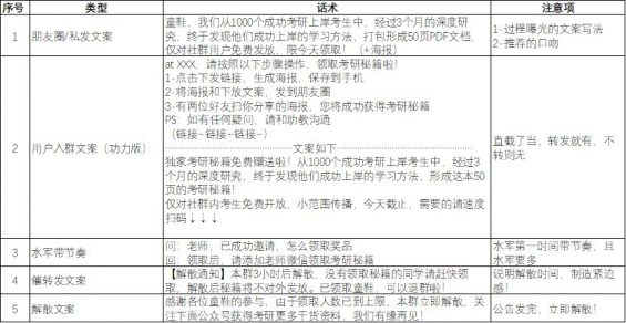 712 社群运营实操手册：带你从入门到寂寞