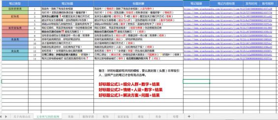 97 小红书运营：看这300篇爆文后，我们能抄到什么？