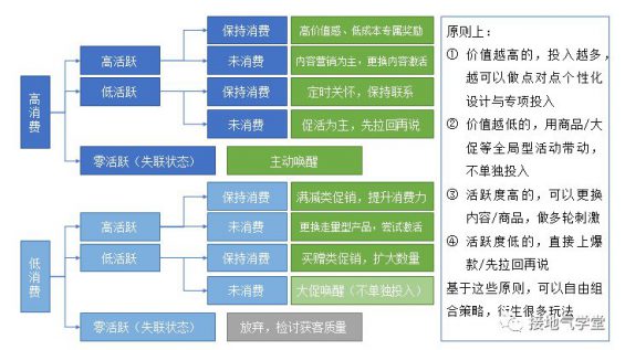 134 用户分析体系，该如何搭建