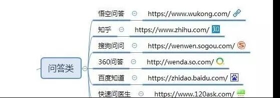 43 熬夜整理出来的100个自媒体平台（建议收藏）