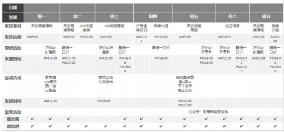 70 社群运营SOP方法论