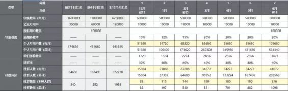 72 社群运营SOP方法论