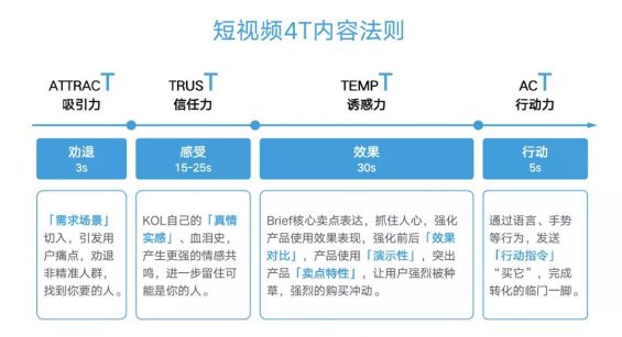 76 品牌如何借势抖音，打造超级单品！上百个爆款案例总结的抖音投放体系