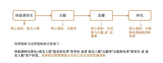 77 如何找到运营的节奏感？