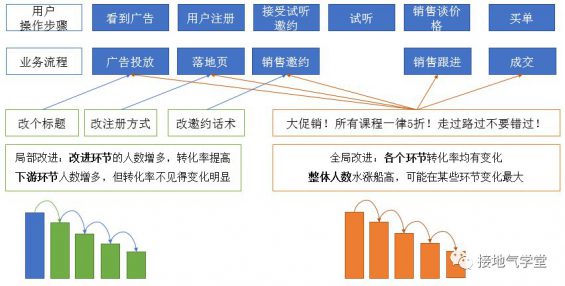 103 用户增长分析模型，该如何搭建