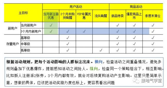 26 运营策略分析体系，该如何搭建？