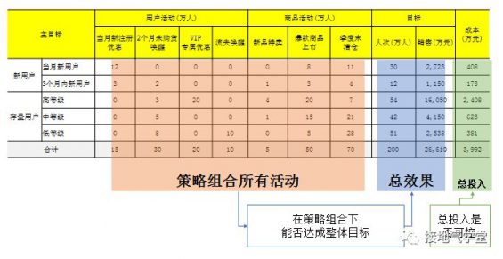 27 运营策略分析体系，该如何搭建？