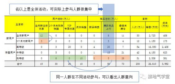 29 运营策略分析体系，该如何搭建？