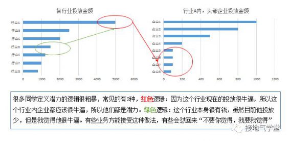 413 四种方法，用数据挖掘潜力用户