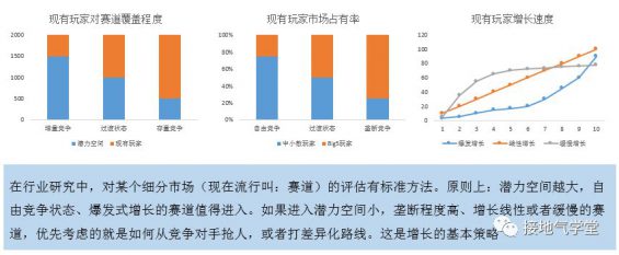 715 用户增长分析模型，该如何搭建