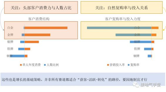 813 用户增长分析模型，该如何搭建