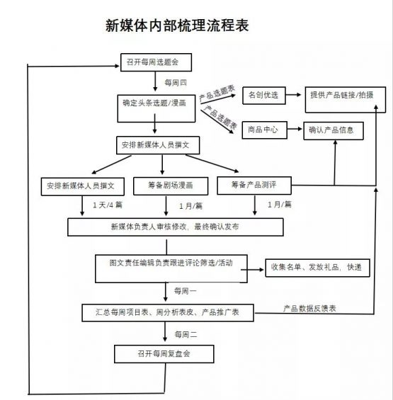 431 我是如何从0到1，打造一支超强执行力的品牌营销团队的？