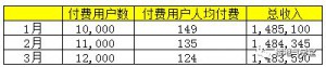 217 300x62 十张图，详解用户分层怎么做