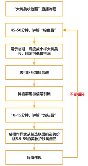 311 分享一个用“抖音直播”每天往微信引流200+高端女粉的玩法！