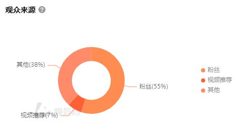 323 0成本，0门槛，每天引流100+宝妈粉到微信，2分钟学会！