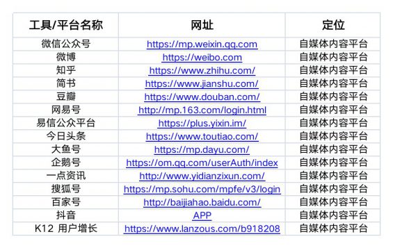 72 运营人必备的 15 个工具包