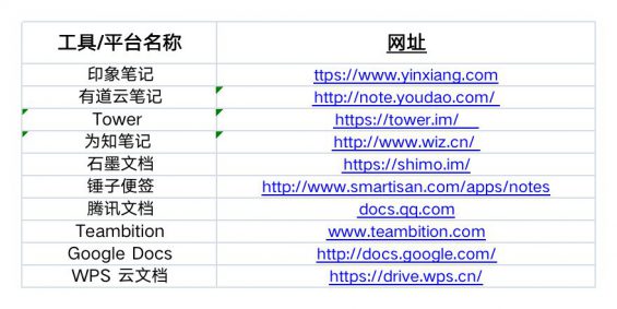 73 运营人必备的 15 个工具包