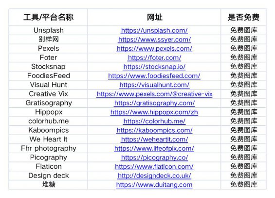 74 运营人必备的 15 个工具包