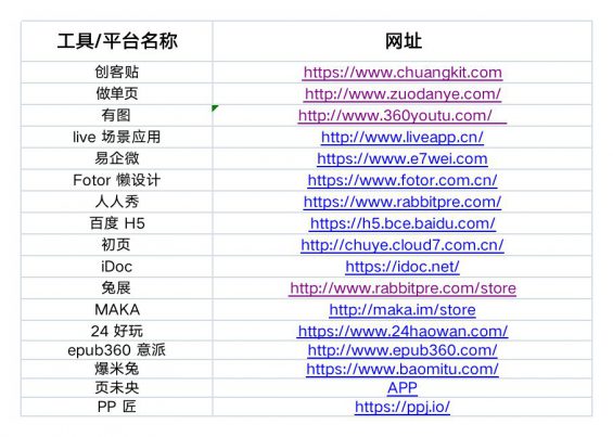 75 运营人必备的 15 个工具包