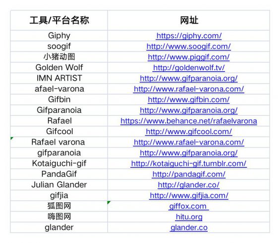 77 运营人必备的 15 个工具包