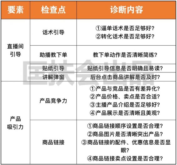 11 免费送你一套价值10万的「直播复盘系统」！