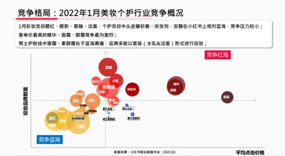 115 揭秘小红书运营本质：选品＞形式＞内容