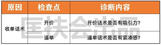 12 免费送你一套价值10万的「直播复盘系统」！