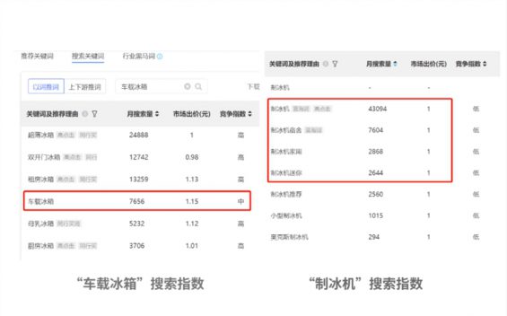 124 揭秘小红书运营本质：选品＞形式＞内容