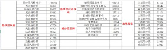 143 揭秘小红书运营本质：选品＞形式＞内容