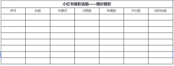 163 揭秘小红书运营本质：选品＞形式＞内容