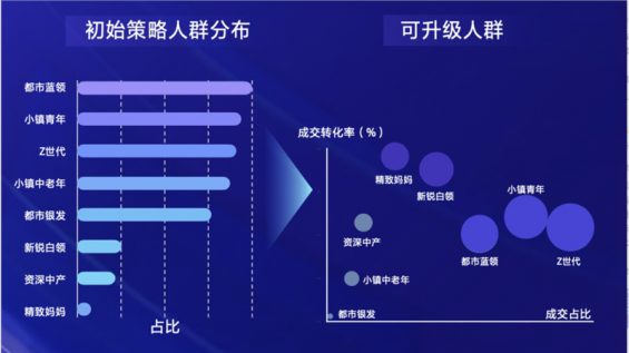 221 5分钟看懂2022年品牌如何玩转抖音618营销