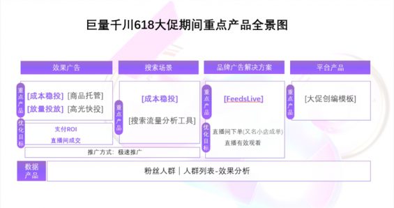 251 5分钟看懂2022年品牌如何玩转抖音618营销