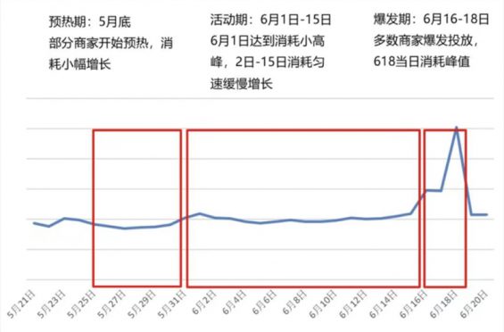 261 5分钟看懂2022年品牌如何玩转抖音618营销