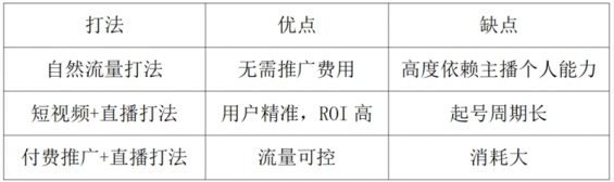 33 50天干100万，“直播起盘”实录！