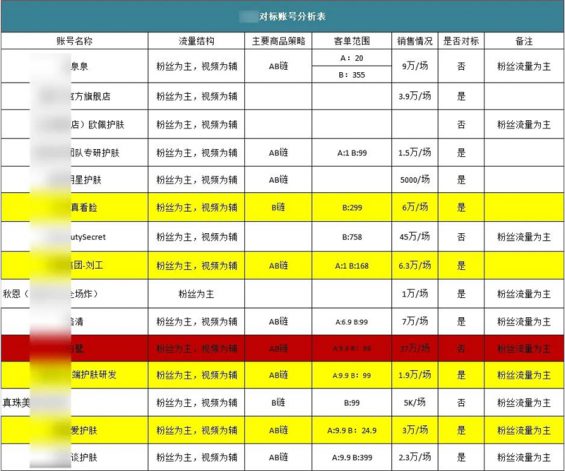 36 50天干100万，“直播起盘”实录！