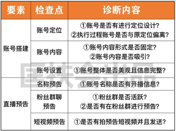 4 免费送你一套价值10万的「直播复盘系统」！