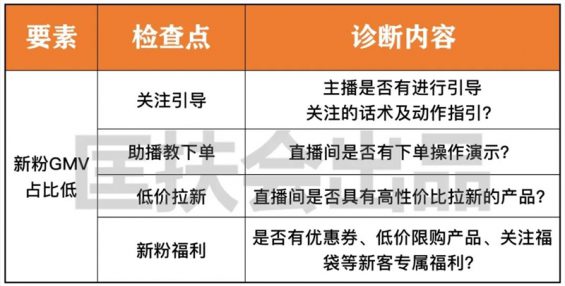 8 免费送你一套价值10万的「直播复盘系统」！