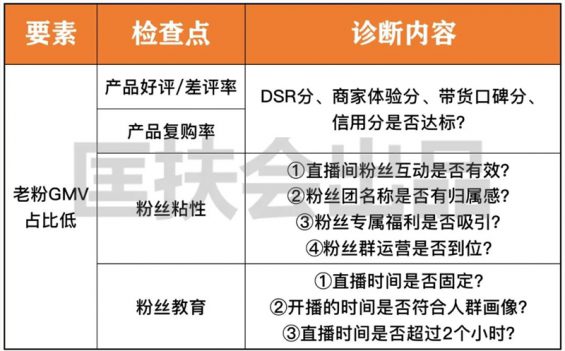 9 免费送你一套价值10万的「直播复盘系统」！