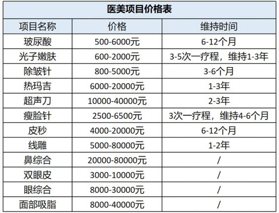 714 抖音直播+医美导购=年纯利润500万+！（0门槛项目拆解）