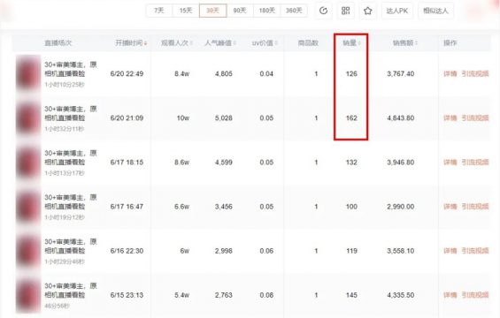 731 抖音直播+医美导购=年纯利润500万+！（0门槛项目拆解）