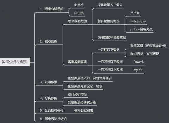 321 起底小红书数据分析逻辑与方法论